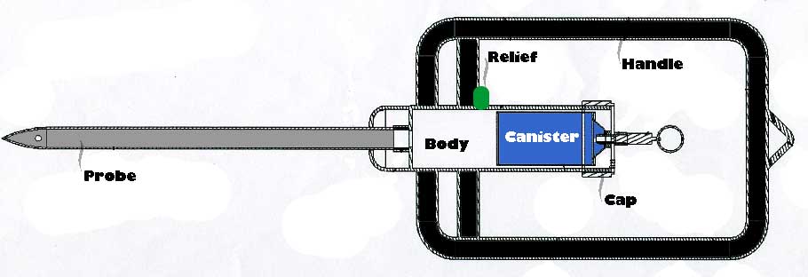 Text Box: Photo of Gas Ram outlining parts with titles marked. Link each title to part of lesson that applies.